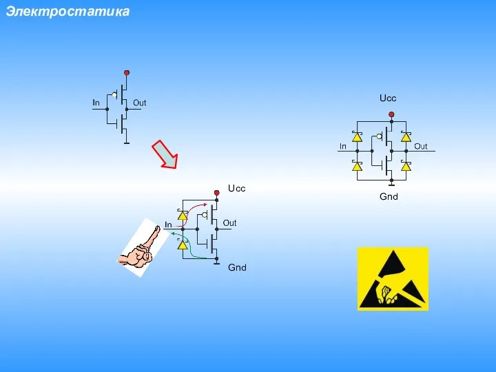 Электростатика Ucc Gnd Ucc Gnd