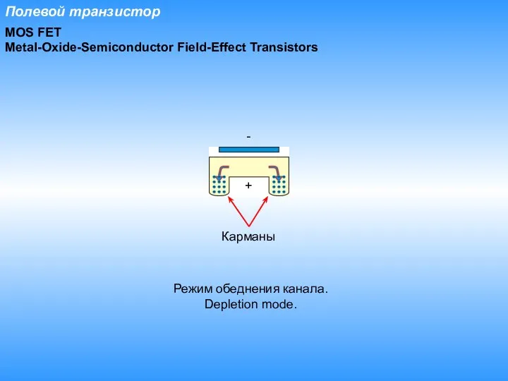 Полевой транзистор MOS FET Metal-Oxide-Semiconductor Field-Effect Transistors Карманы - + Режим обеднения канала. Depletion mode.