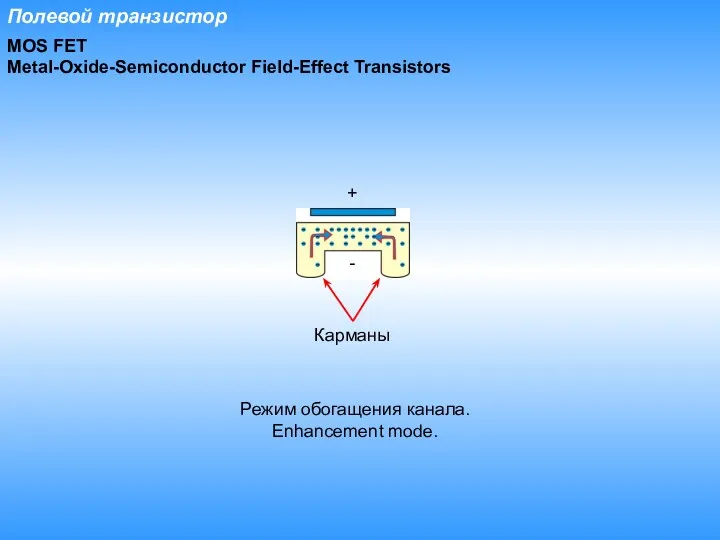 Полевой транзистор MOS FET Metal-Oxide-Semiconductor Field-Effect Transistors Карманы + - Режим обогащения канала. Enhancement mode.