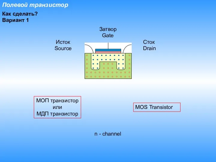 Полевой транзистор Как сделать? Вариант 1 МОП транзистор или МДП транзистор MOS Transistor