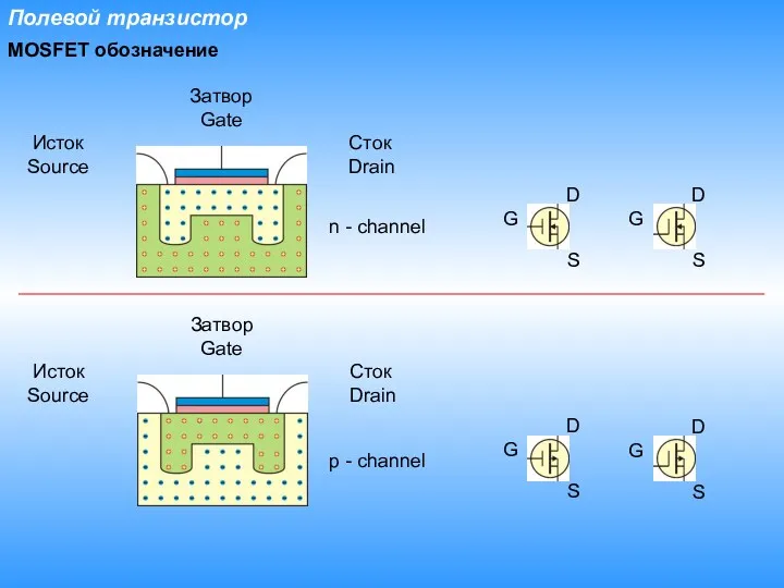 Полевой транзистор MOSFET обозначение Затвор Gate Исток Source Сток Drain