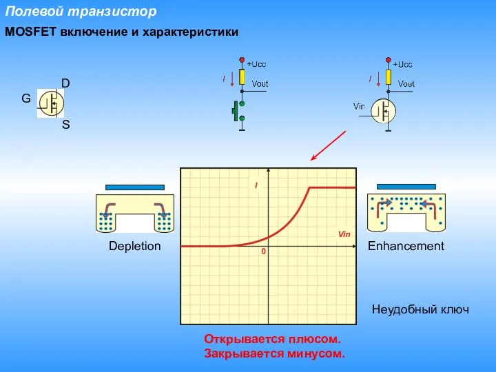 Полевой транзистор MOSFET включение и характеристики G D S Depletion