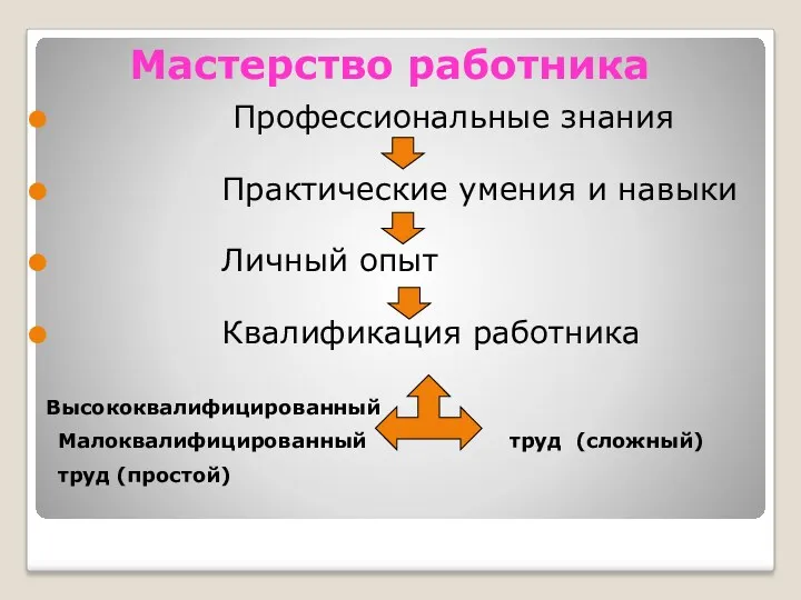 Мастерство работника Профессиональные знания Практические умения и навыки Личный опыт