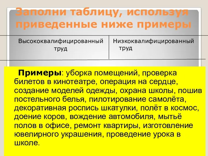 Заполни таблицу, используя приведенные ниже примеры Высококвалифицированный труд Низкоквалифицированный труд