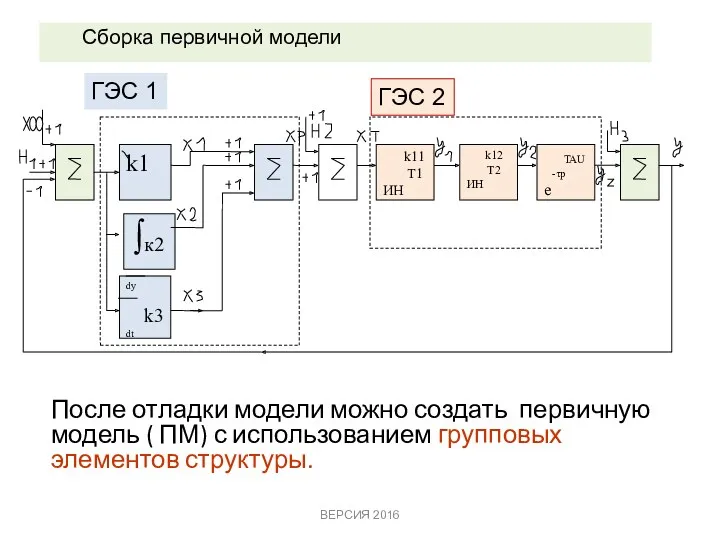 После отладки модели можно создать первичную модель ( ПМ) с