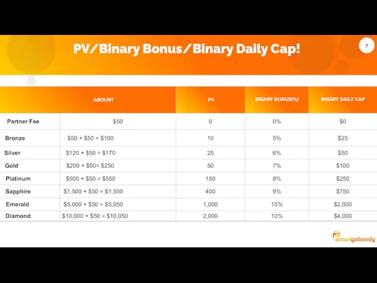 PV/Binary Bonus/Binary Daily Cap!