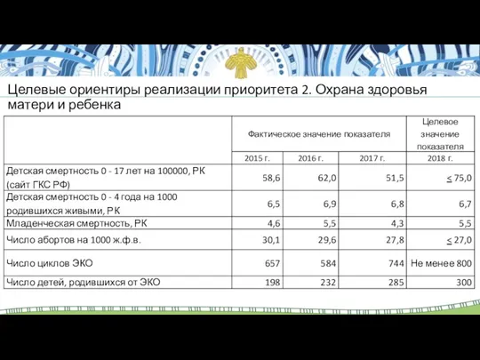 Целевые ориентиры реализации приоритета 2. Охрана здоровья матери и ребенка