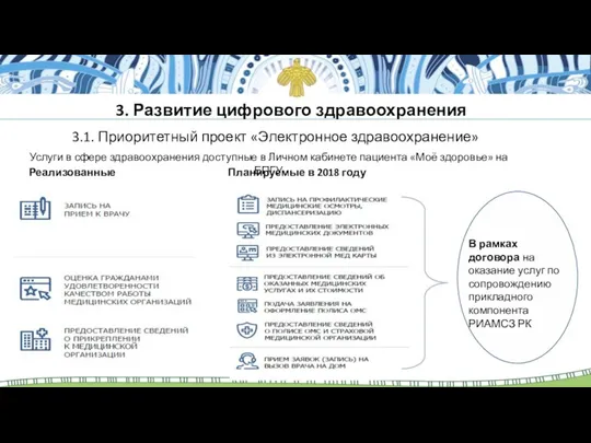 3. Развитие цифрового здравоохранения 3.1. Приоритетный проект «Электронное здравоохранение» Услуги