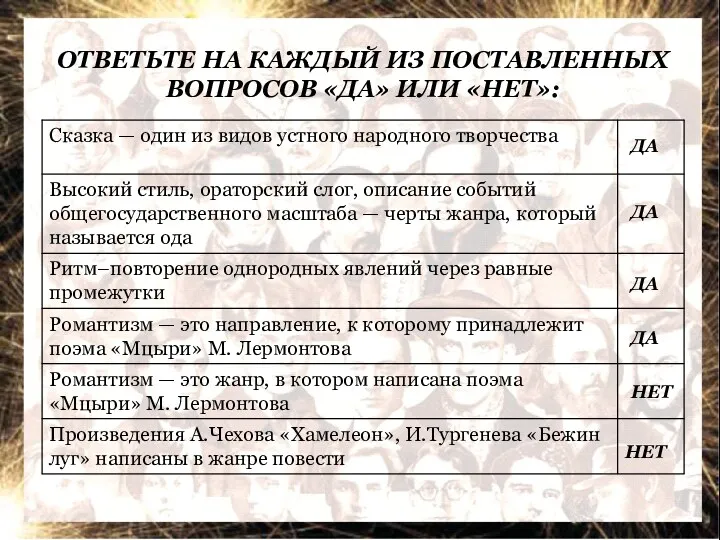 ОТВЕТЬТЕ НА КАЖДЫЙ ИЗ ПОСТАВЛЕННЫХ ВОПРОСОВ «ДА» ИЛИ «НЕТ»: ДА ДА ДА ДА НЕТ НЕТ