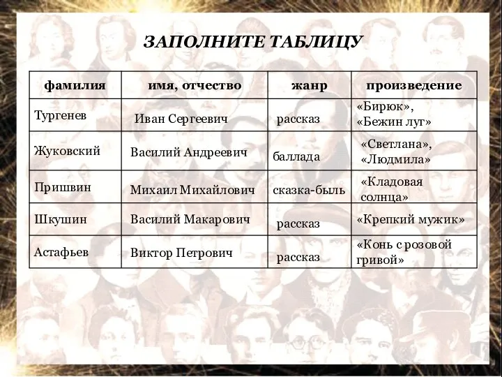 ЗАПОЛНИТЕ ТАБЛИЦУ Иван Сергеевич рассказ рассказ рассказ баллада сказка-быль «Бирюк»,