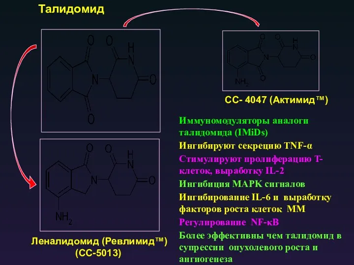 Леналидомид (Ревлимид™) (CC-5013) CC- 4047 (Актимид™) Талидомид Иммуномодуляторы аналоги талидомида (IMiDs) Ингибируют секрецию