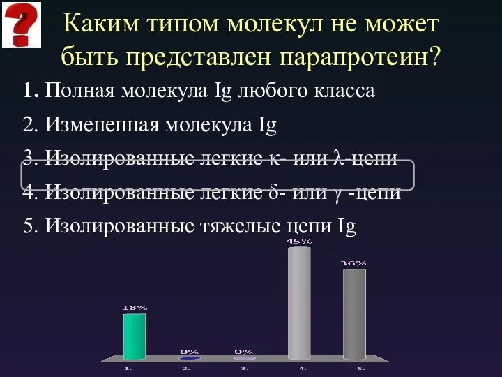 Каким типом молекул не может быть представлен парапротеин? 1. Полная молекула Ig любого