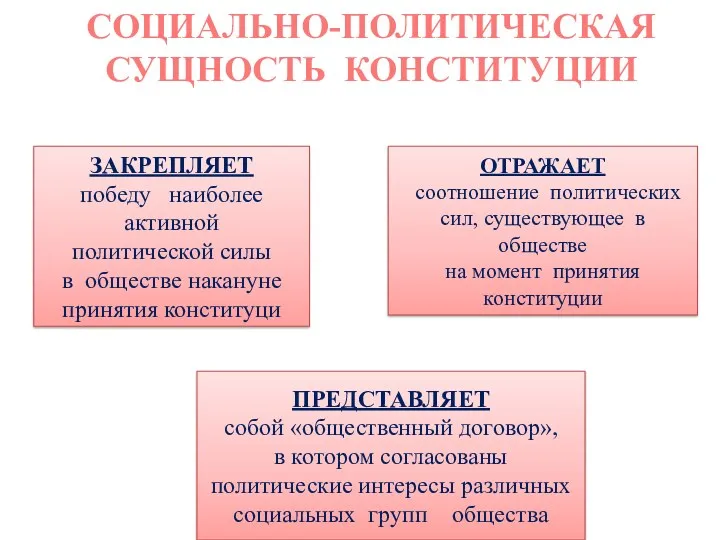 СОЦИАЛЬНО-ПОЛИТИЧЕСКАЯ СУЩНОСТЬ КОНСТИТУЦИИ ЗАКРЕПЛЯЕТ победу наиболее активной политической силы в обществе накануне принятия