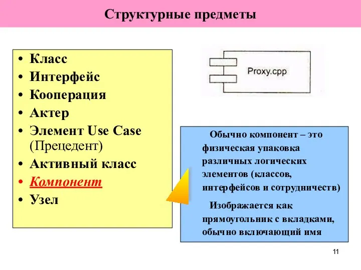 Класс Интерфейс Кооперация Актер Элемент Use Case (Прецедент) Активный класс