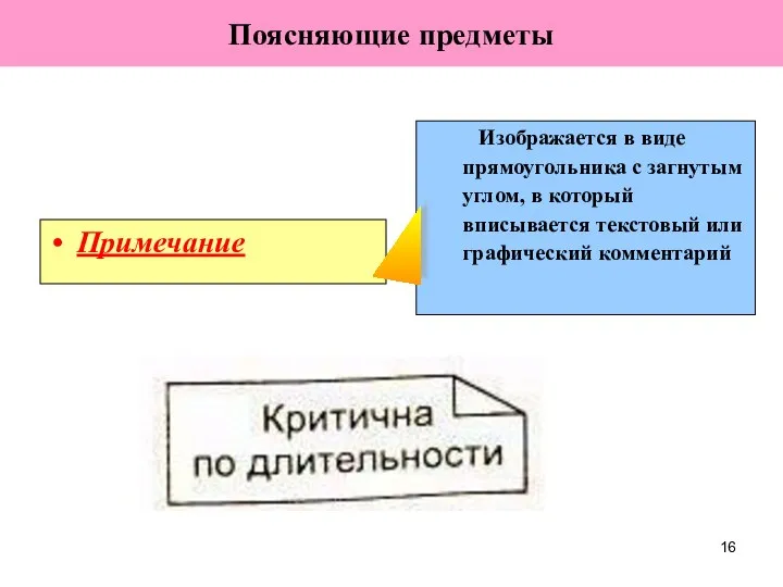 Поясняющие предметы Примечание Изображается в виде прямоугольника с загнутым углом,