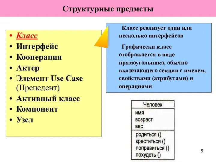 Структурные предметы Класс Интерфейс Кооперация Актер Элемент Use Case (Прецедент)