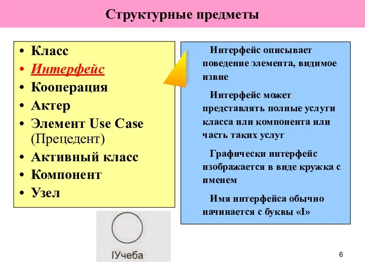 Структурные предметы Класс Интерфейс Кооперация Актер Элемент Use Case (Прецедент)