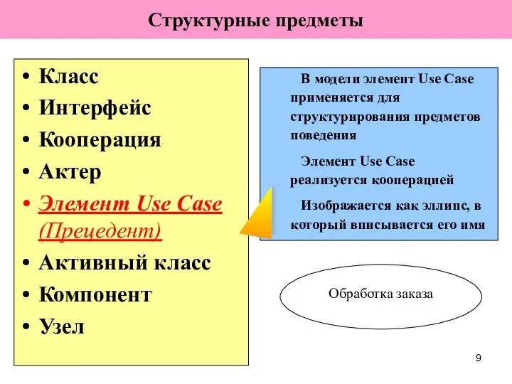 Класс Интерфейс Кооперация Актер Элемент Use Case (Прецедент) Активный класс