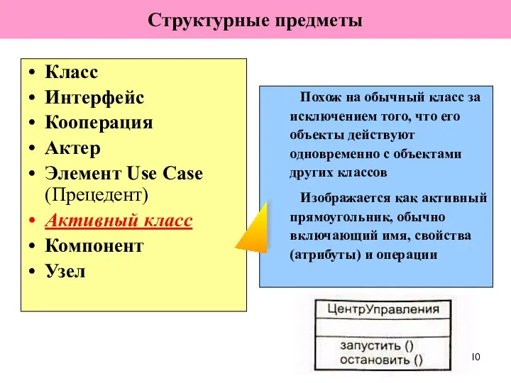 Класс Интерфейс Кооперация Актер Элемент Use Case (Прецедент) Активный класс