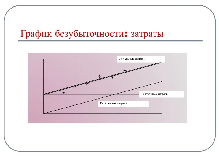 График безубыточности: затраты