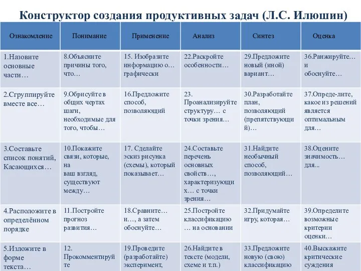 Конструктор создания продуктивных задач (Л.С. Илюшин)