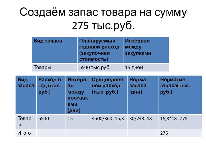 Создаём запас товара на сумму 275 тыс.руб.