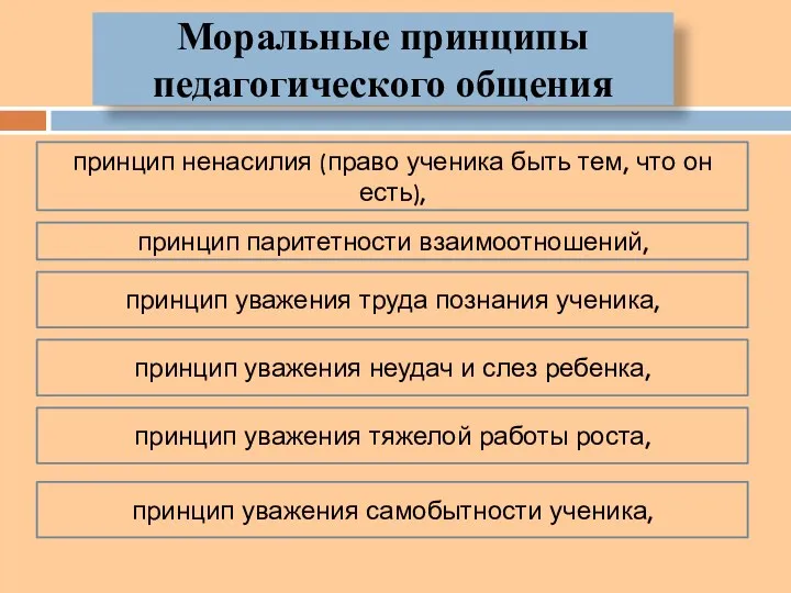 Моральные принципы педагогического общения принцип ненасилия (право ученика быть тем, что он есть),