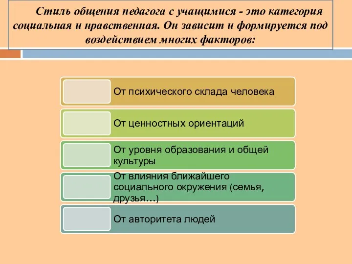 Стиль общения педагога с учащимися - это категория социальная и