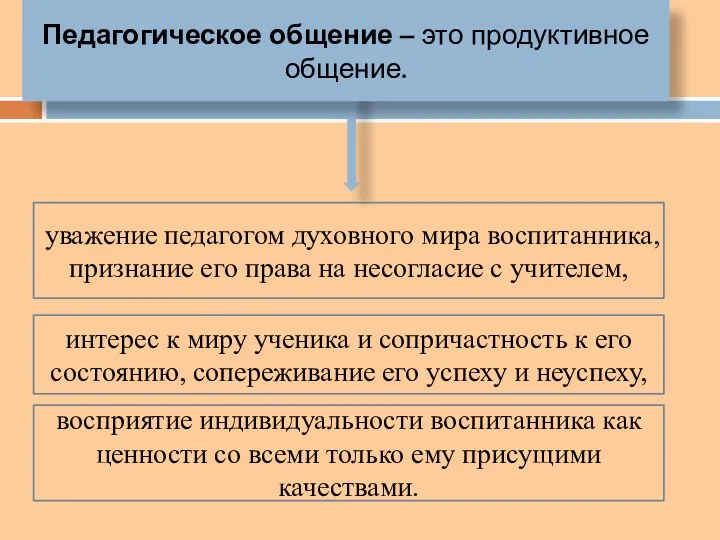 Педагогическое общение – это продуктивное общение. уважение педагогом духовного мира