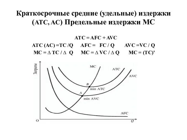 Краткосрочные средние (удельные) издержки (ATC, AC) Предельные издержки MC ATC