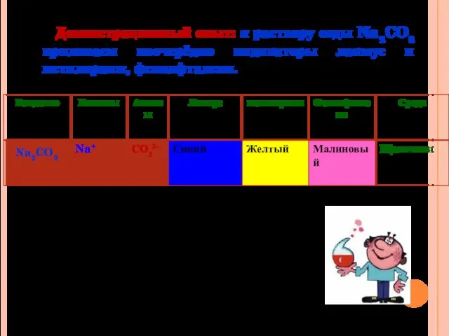 Демонстрационный опыт: к раствору соды Na2CO3 приливаем поочерёдно индикаторы лакмус и метилоранж, фенолфталеин. Na2CO3
