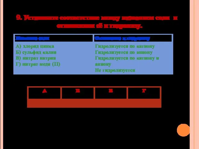 9. Установите соответствие между названием соли и отношением её к гидролизу.
