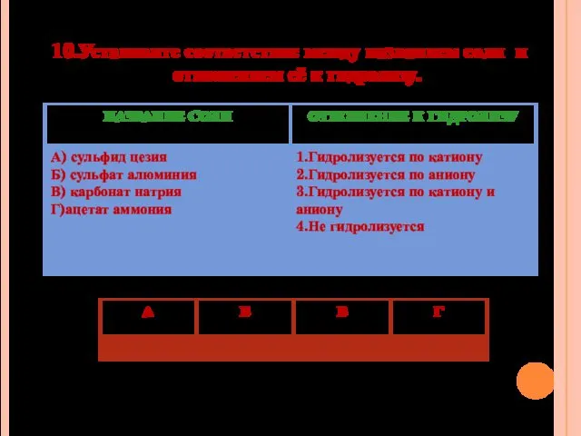 10.Установите соответствие между названием соли и отношением её к гидролизу.