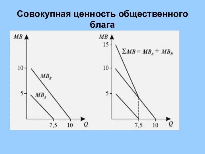 Совокупная ценность общественного блага