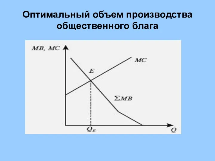 Оптимальный объем производства общественного блага