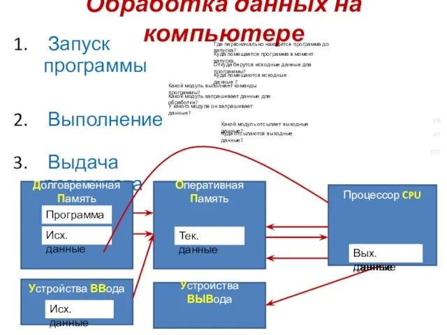 Обработка данных на компьютере Запуск программы Выполнение Выдача результата Где