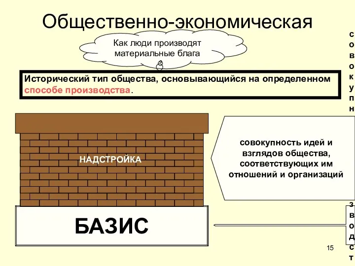 Общественно-экономическая формация Исторический тип общества, основывающийся на определенном способе производства.