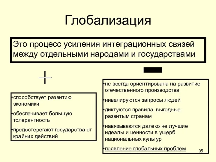 Глобализация Это процесс усиления интеграционных связей между отдельными народами и