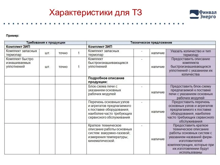 Характеристики для ТЗ