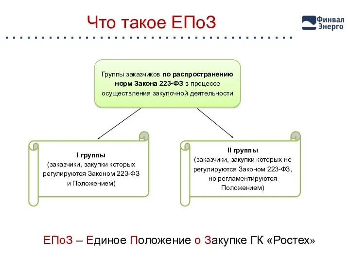 Что такое ЕПоЗ ЕПоЗ – Единое Положение о Закупке ГК