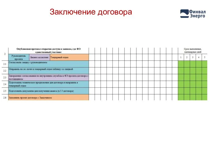 Заключение договора