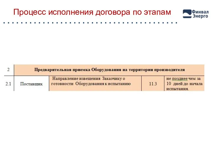 Процесс исполнения договора по этапам