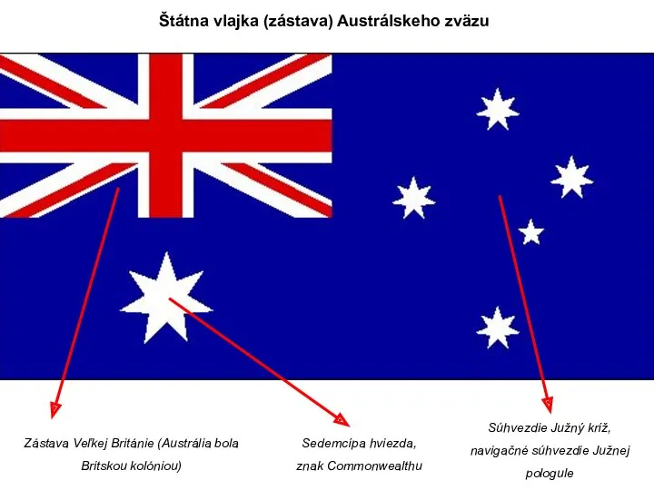Štátna vlajka (zástava) Austrálskeho zväzu Zástava Veľkej Británie (Austrália bola
