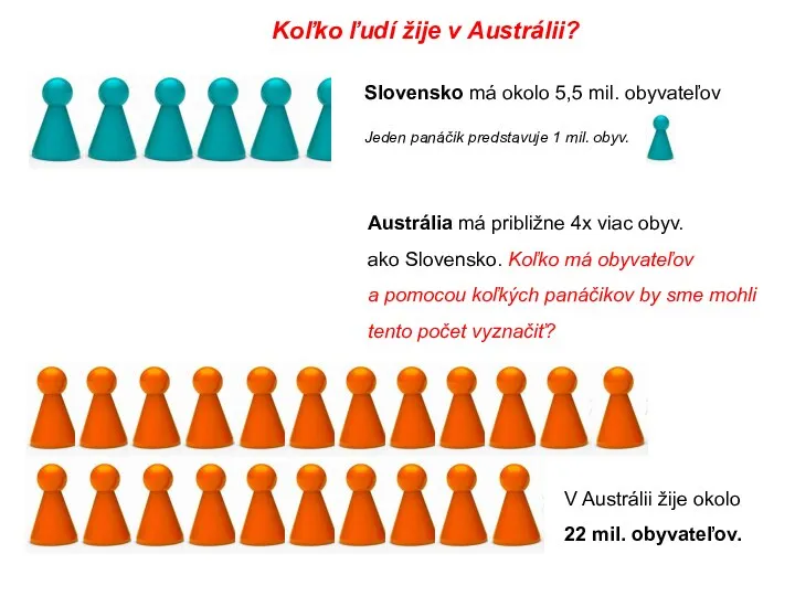Koľko ľudí žije v Austrálii? Slovensko má okolo 5,5 mil.
