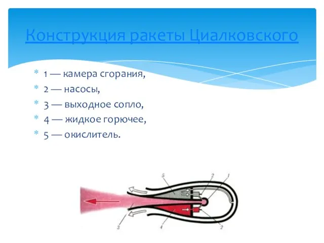 1 — камера сгорания, 2 — насосы, 3 — выходное