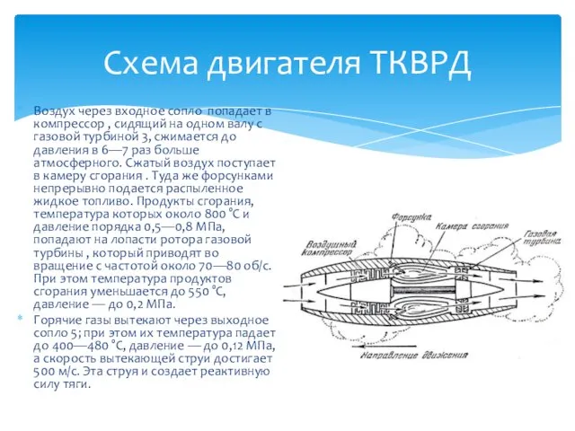 Воздух через входное сопло попадает в компрессор , сидящий на