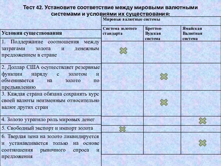 Тест 42. Установите соответствие между мировыми валютными системами и условиями их существования: