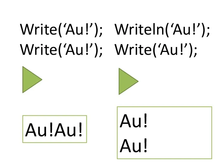 Write(‘Au!’); Write(‘Au!’); Au!Au! Writeln(‘Au!’); Write(‘Au!’); Au! Au!