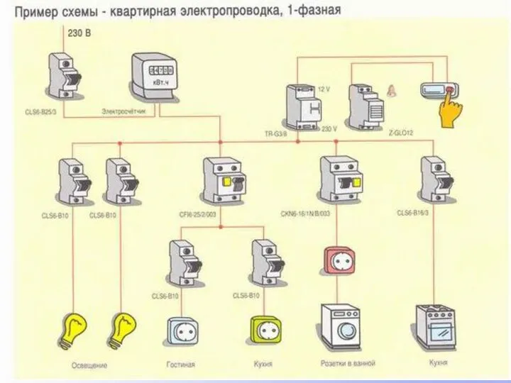 Цель мозгового штурма Описание основных целей Есть ли идеи по продуктам и услугам?