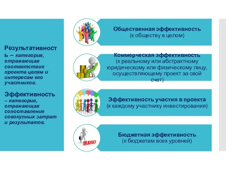 Результативность – категория, отражающая соответствие проекта целям и интересам его